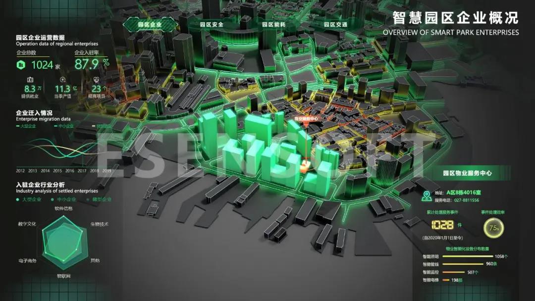 你不看我不看，大屏設計未來怎么辦？（內含保姆級教程）