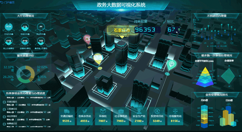 BI中的數據是如何可視化的？